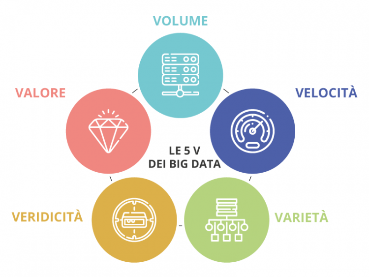 Бигдата пермь. Биг Дата. Технология big data. 5v big data. 1. Big data технологии.